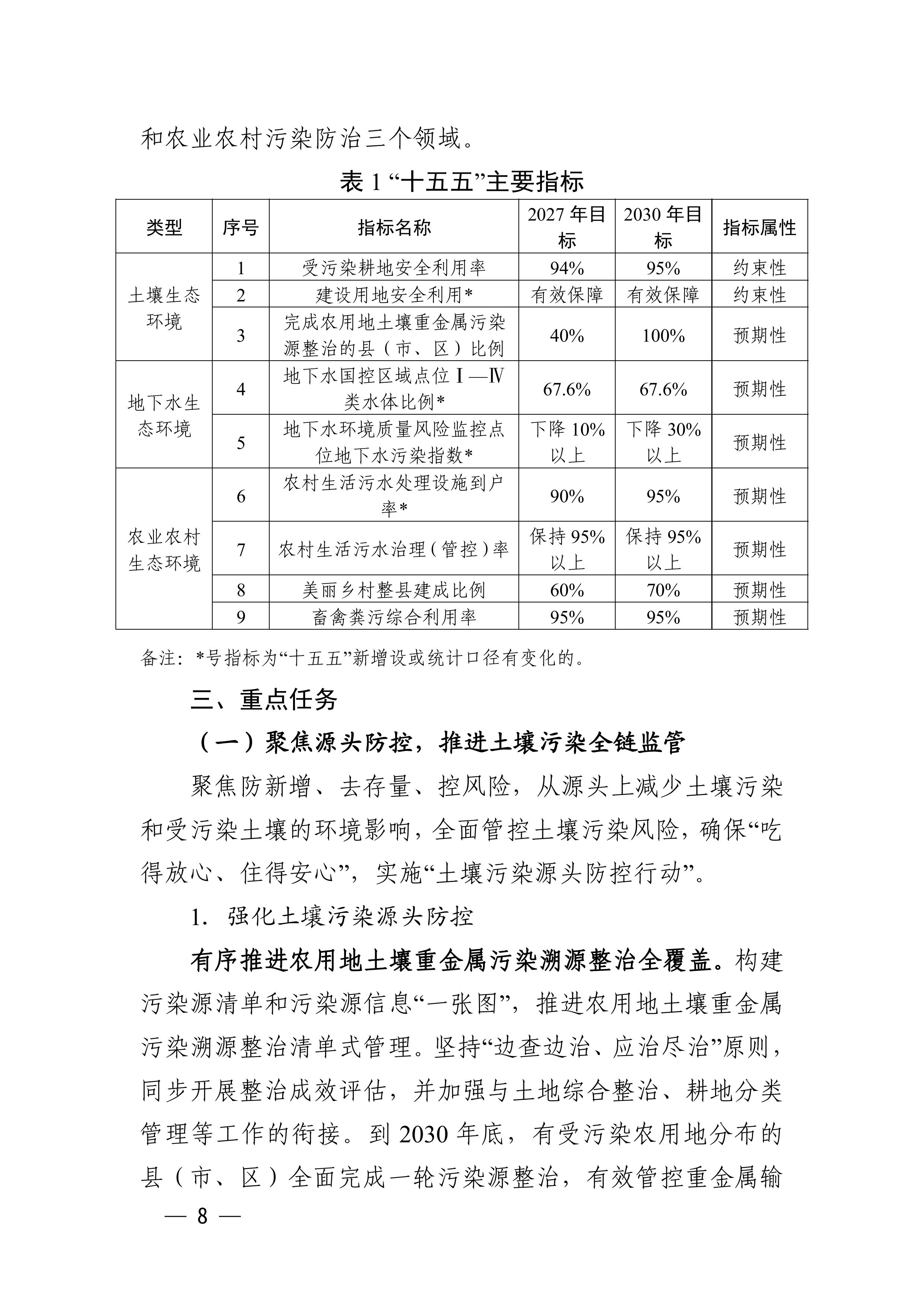 浙江省“十五五”土壤、地下水、农业农村和畜禽养殖污染防治规划（征求意见稿）-图片-7.jpg