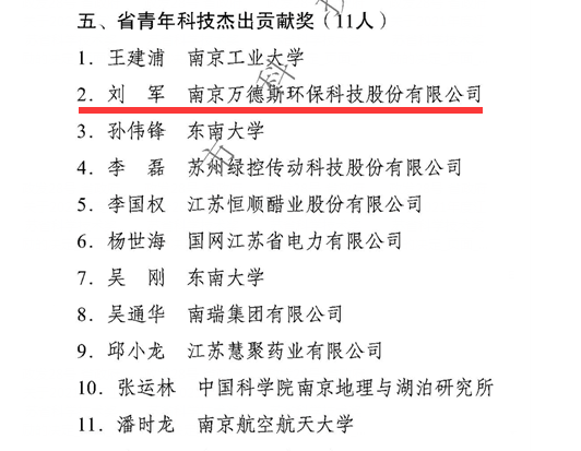 万德斯环保董事长刘军获江苏省青年科技杰出贡献奖3.png