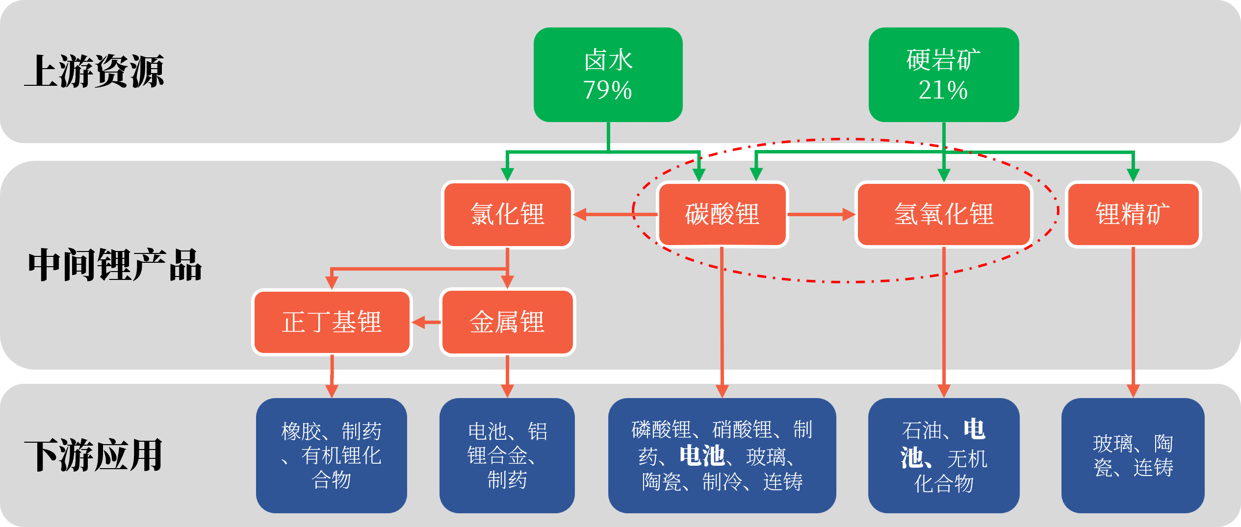 盐湖提锂背景简介