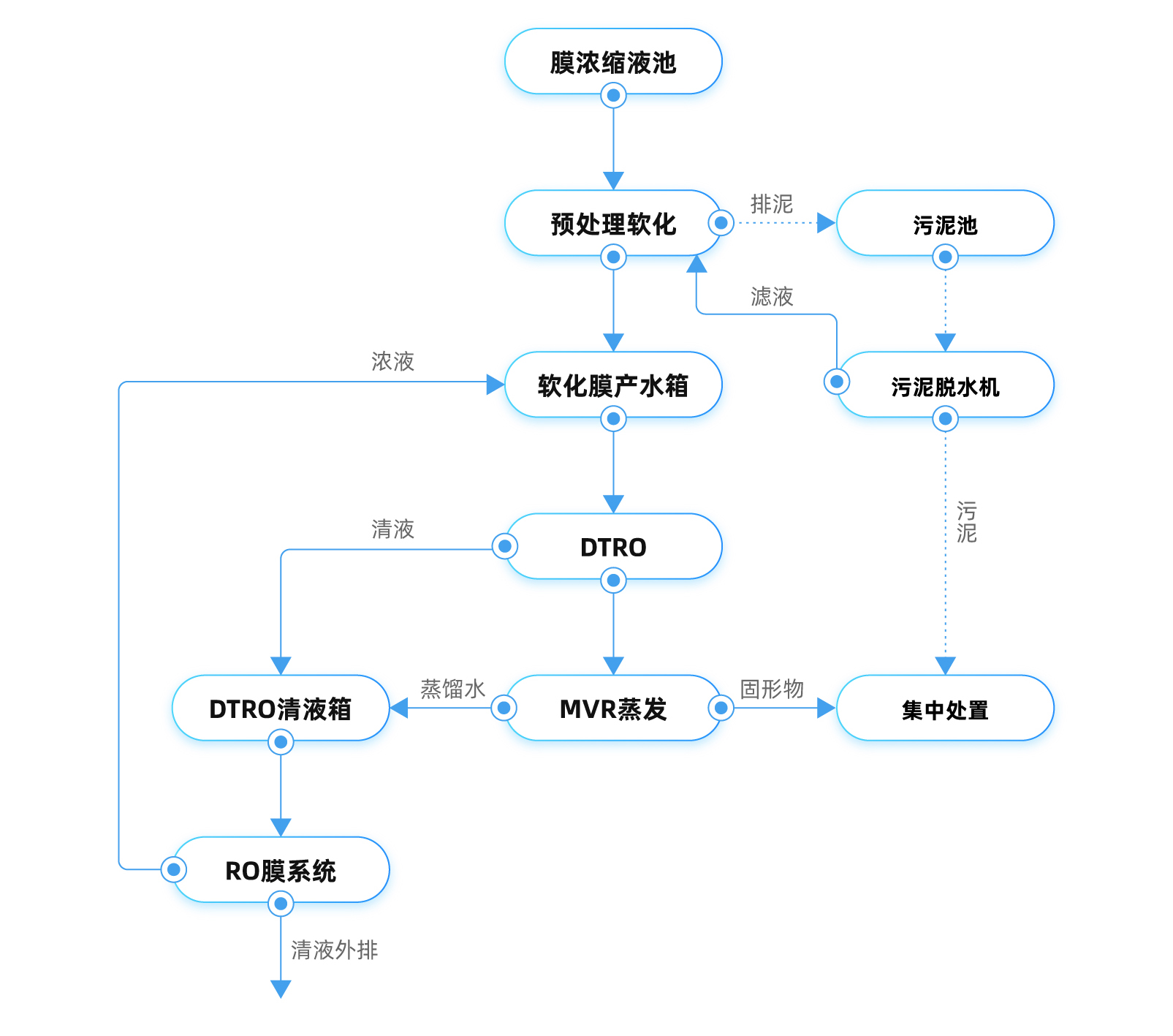 填埋场流程图.jpg 填埋场流程图.jpg