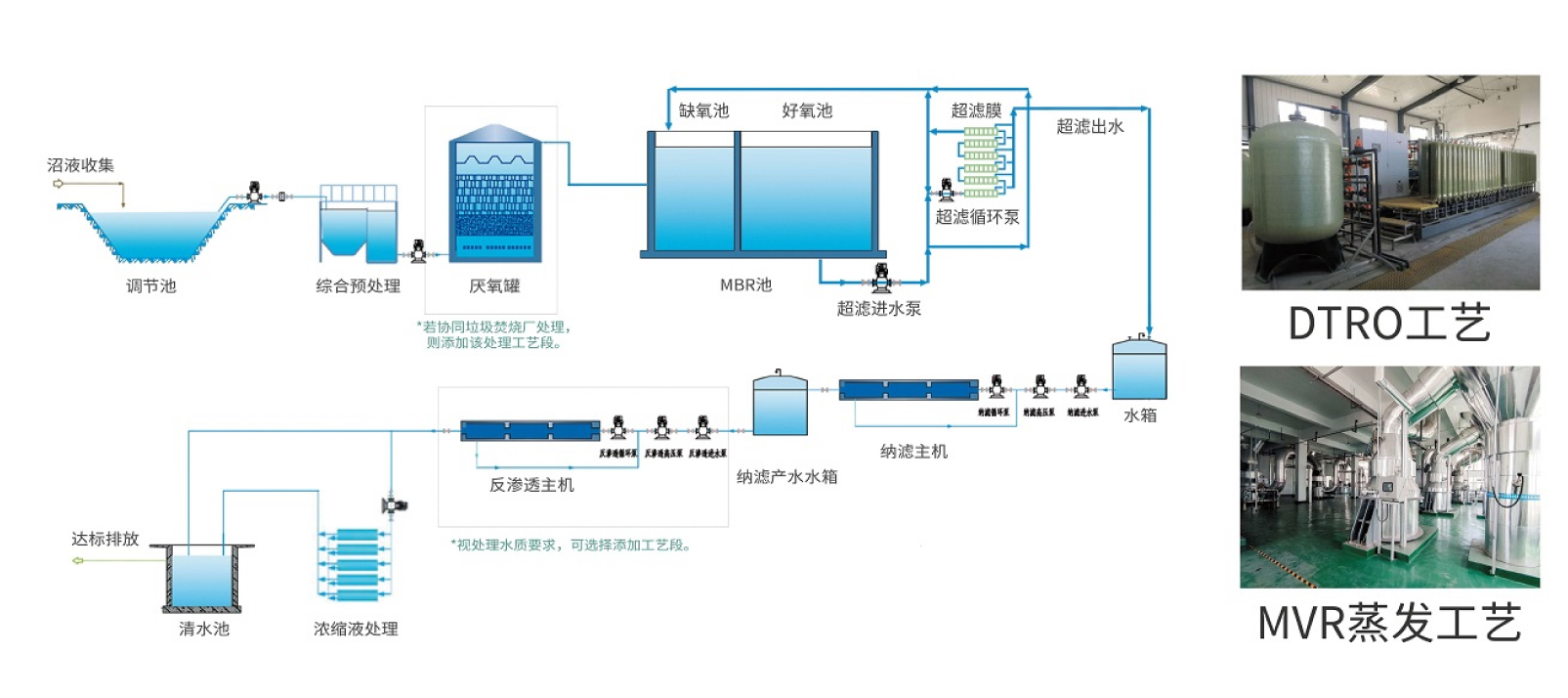 20230601网站流程图表格-09.jpg 20230601网站流程图表格-09.jpg