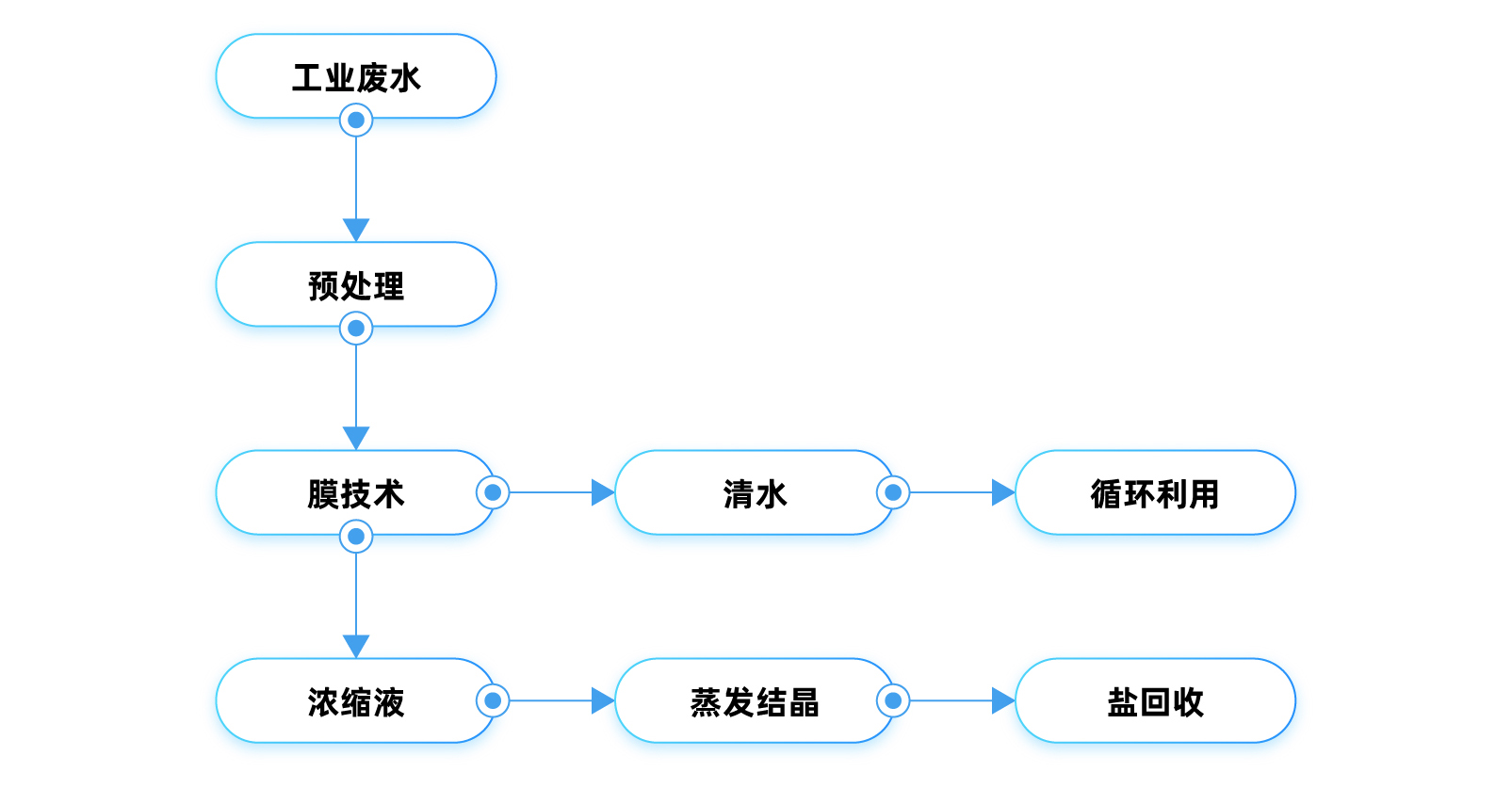 工业废水.jpg 工业废水.jpg