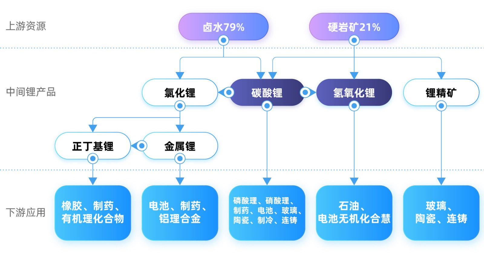 20230601网站流程图表格-07.jpg 20230601网站流程图表格-07.jpg