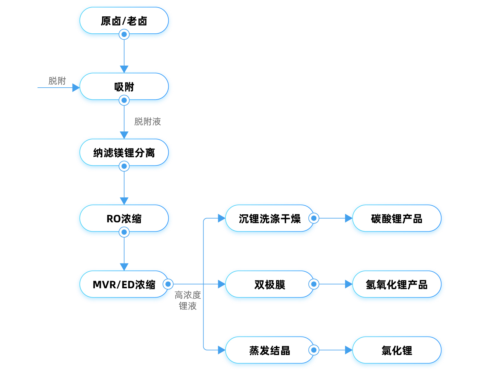 盐湖提锂.jpg 盐湖提锂.jpg