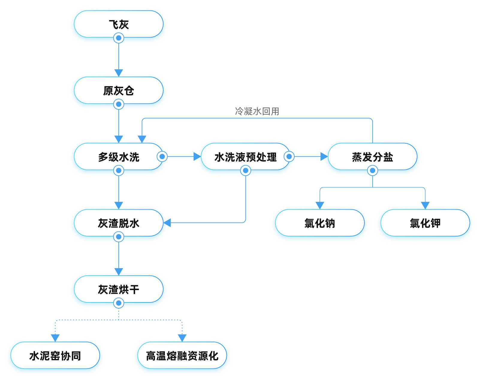 飞灰.jpg