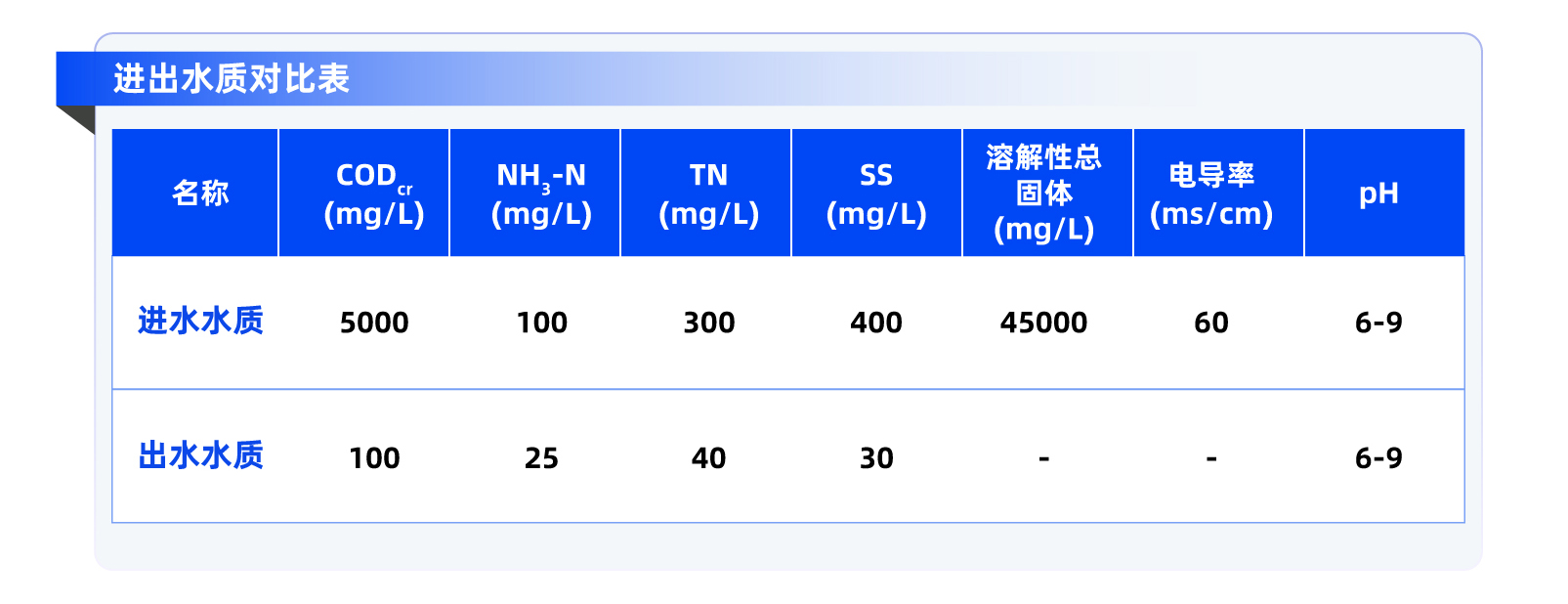 20230601网站流程图表格-08(1).jpg 20230601网站流程图表格-08(1).jpg