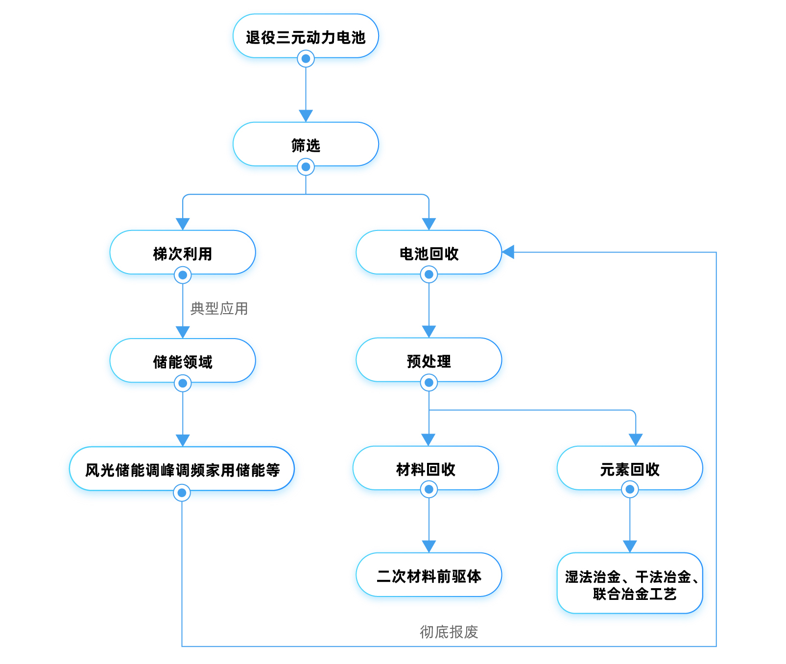 动力电池 (2).jpg 动力电池 (2).jpg