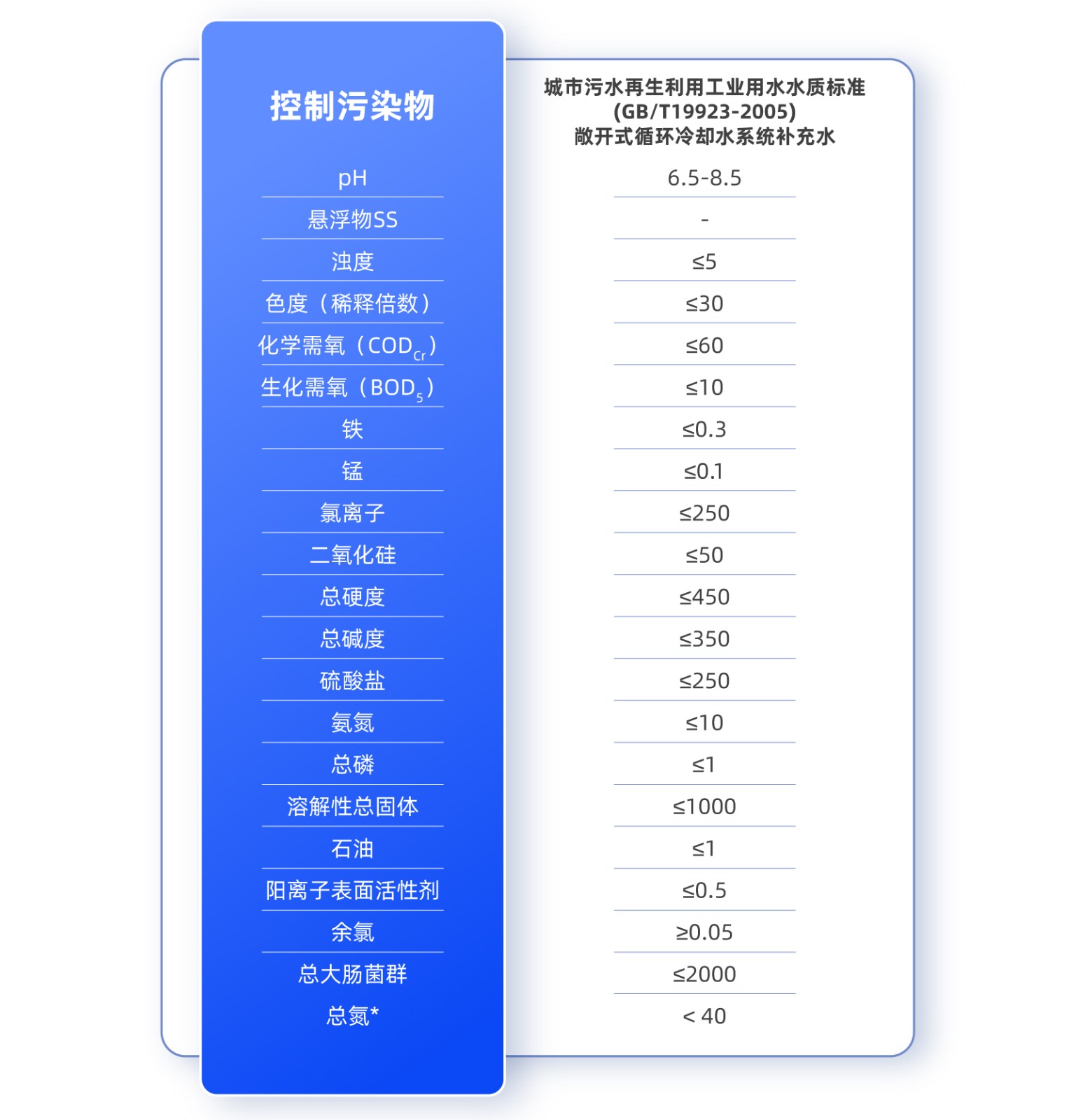 20230601网站流程图表格_画板 1(3).jpg