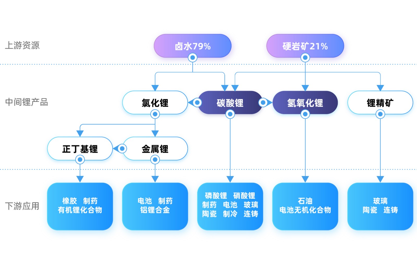 盐湖提锂 盐湖提锂